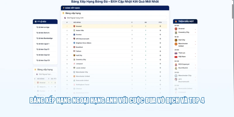 Bảng xếp hạng Ngoại Hạng Anh với cuộc đua vô địch và top 4