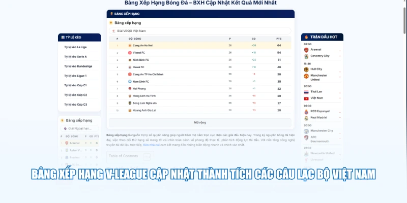 Bảng xếp hạng V-League cập nhật thành tích các câu lạc bộ Việt Nam