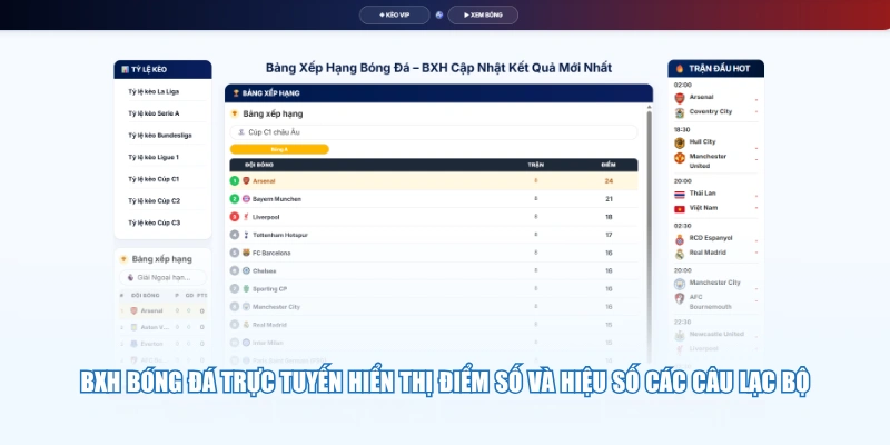 BXH bóng đá trực tuyến hiển thị điểm số và hiệu số các câu lạc bộ