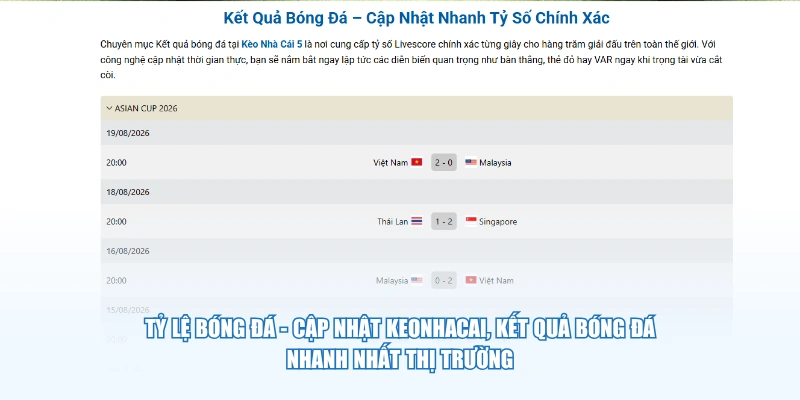 Tỷ Lệ Bóng Đá - Cập nhật keonhacai, kết quả bóng đá nhanh nhất thị trường