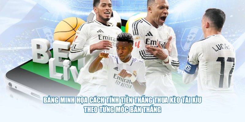 Bảng minh họa cách tính tiền thắng thua kèo Tài Xỉu theo từng mốc bàn thắng