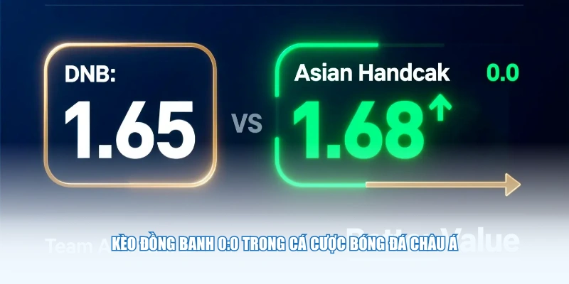 Kèo đồng banh 0:0 trong cá cược bóng đá châu Á