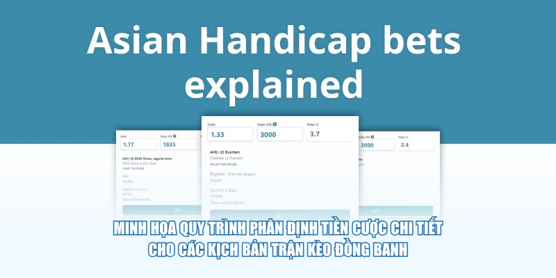 Minh họa quy trình phân định tiền cược chi tiết cho các kịch bản trận kèo đồng banh